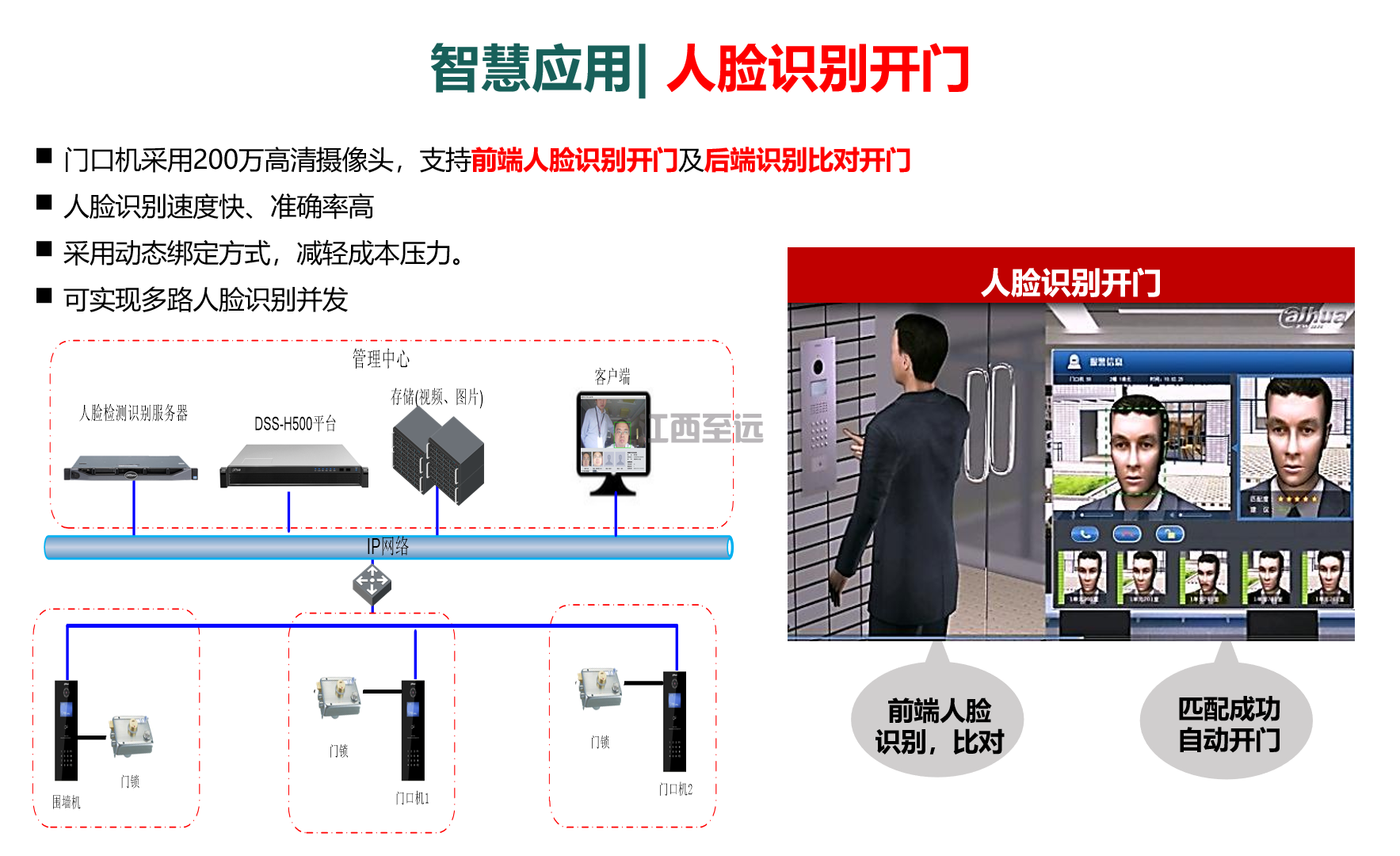 江西至遠-智慧社區/小(xiǎo)區建設解決方案(圖10)