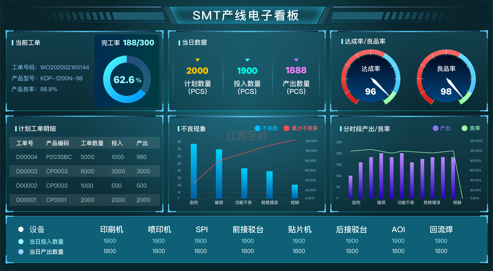 江西至遠-MES制造執行系統