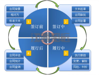 合同管理系統