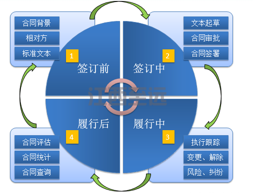 合同管理系統