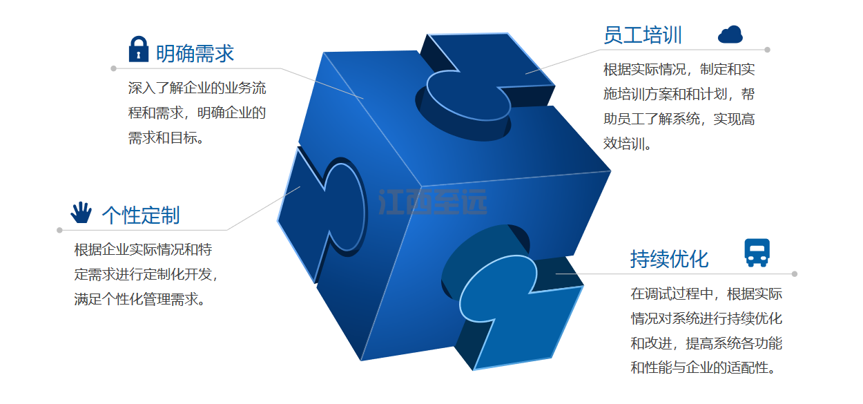 江西至遠工(gōng)業供銷存管理系統(圖11)