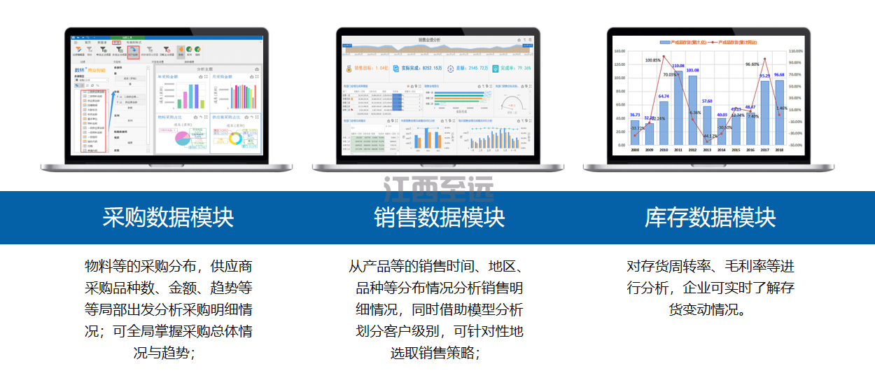 江西至遠工(gōng)業供銷存管理系統(圖7)