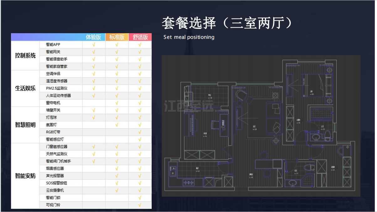 江西至遠-全屋智能配置方案(圖8)