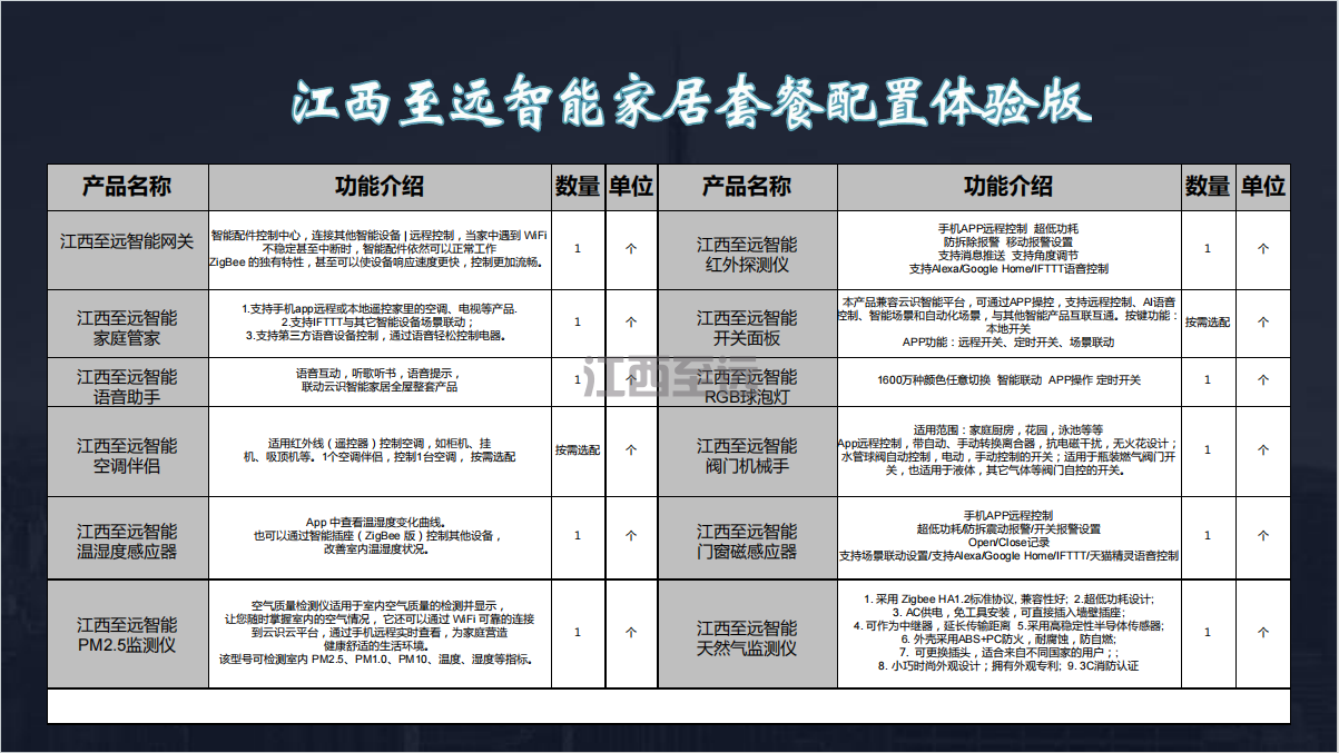 江西至遠-全屋智能配置方案(圖9)