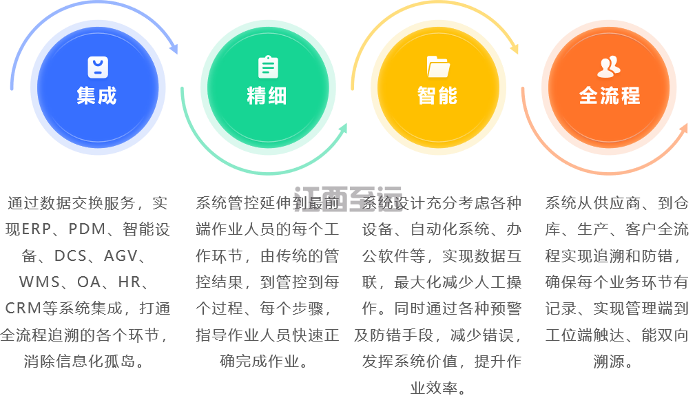 江西至遠-MES制造執行系統(圖1)