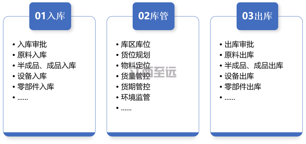 江西至遠-MES制造執行系統(圖11)