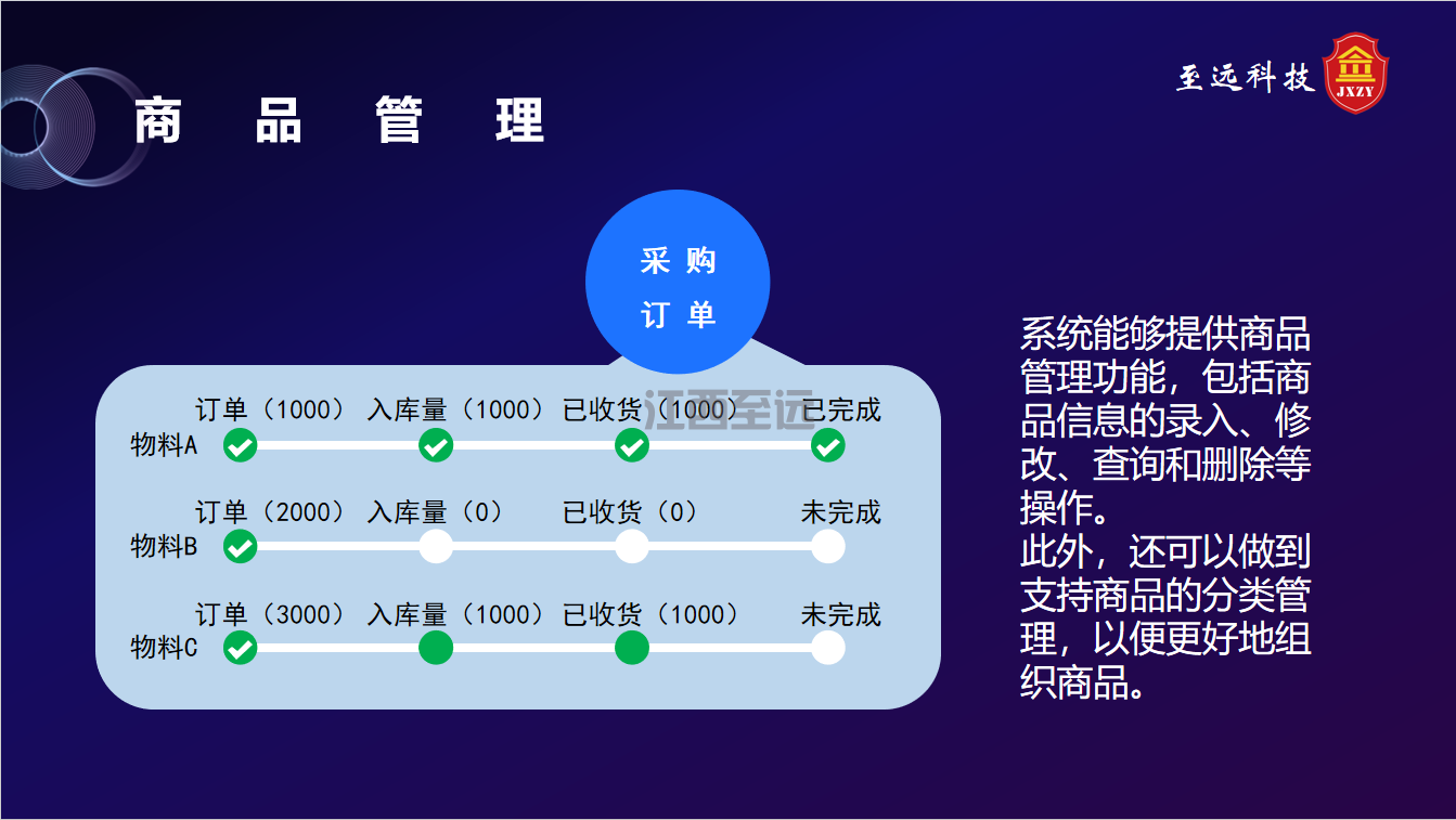 江西至遠-商(shāng)貿進銷存系統(圖10)