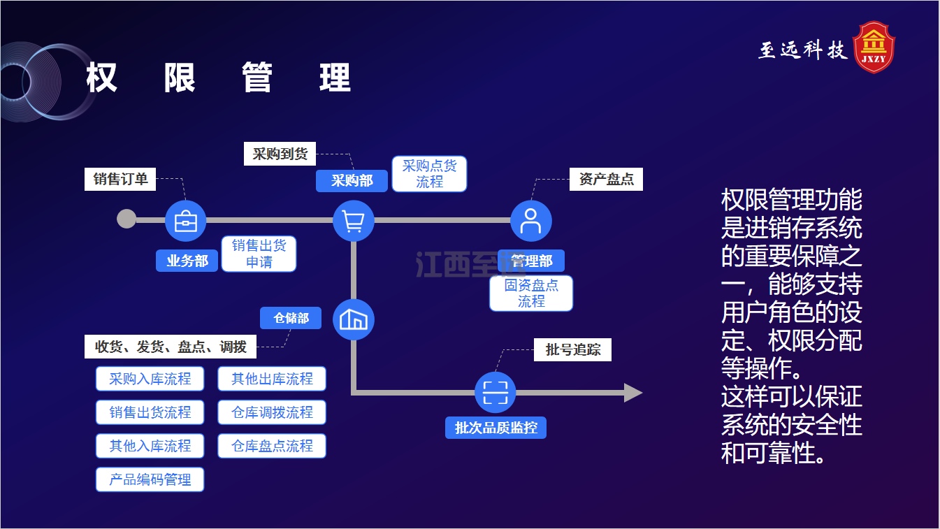 江西至遠-商(shāng)貿進銷存系統(圖16)