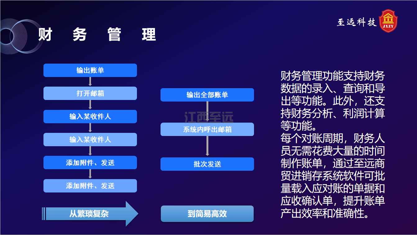 江西至遠-商(shāng)貿進銷存系統(圖14)