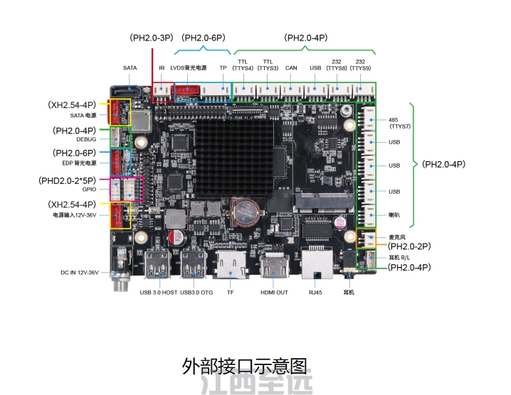 CX3568-A 工(gōng)業自動化工(gōng)控機