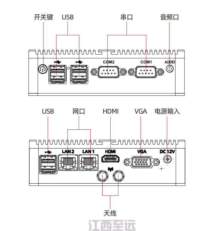 GX105 工(gōng)控主機